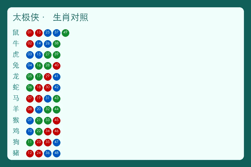 太极侠往期板